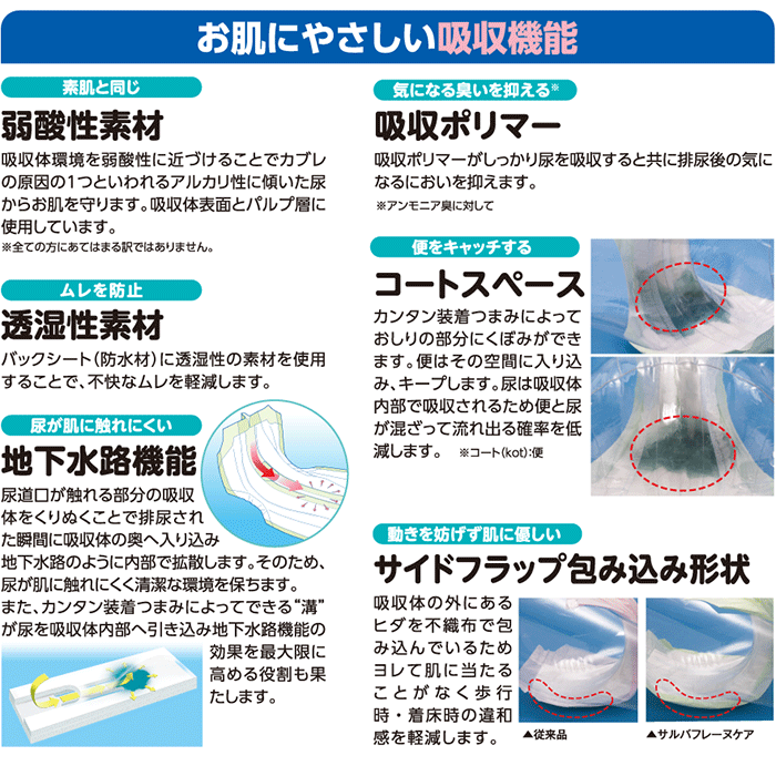 大人用紙おむつ 白十字 P.U サルバ フレーヌケア デイロング ケース(30枚×3袋入) ｜尿とりパッド 尿取りパッド 尿取りパット 尿とりパット オムツパット 大人用 介護用 紙おむつ おむつ オムツ 大人 介護用紙オムツ 介護用品 ひまわり｜