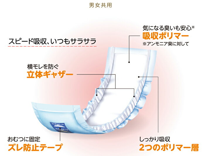 大人用紙おむつ 白十字 P.U サルバ Rパッド ケース(合計272枚入[68枚×4袋]) ｜ 尿とりパッド 尿取りパッド 尿とりパット 尿取りパット 大人用 紙おむつ 介護用紙オムツ 失禁パッド 尿漏れパッド オムツパット 男女兼用 失禁用品 日用品 衛生用品 介護用品 ひまわり ｜