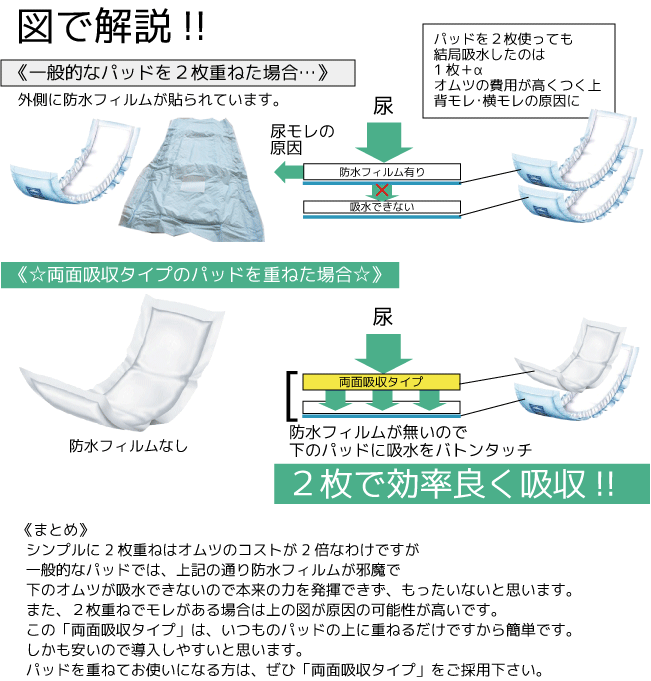 ネピアテンダー うららか日和 使い方いろいろ両面吸収パッド 30枚 (フィルムなし 両面吸収パッド) 尿とりパッド 尿取りパッド 大人用 紙おむつ 介護用紙オムツ 尿とりパット 尿取りパット ネピア おむつ 3