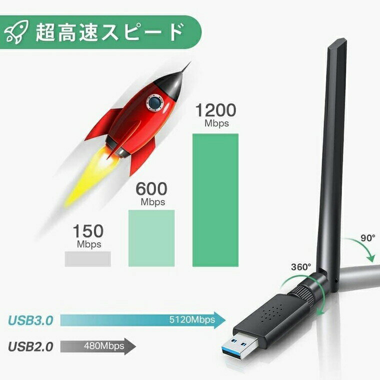 WiFi 無線LAN 子機 1200Mbps 放熱なデザイン高速度 2.4G/5G 360°回転アンテナ Windows10/8/7/XP/Vista/..