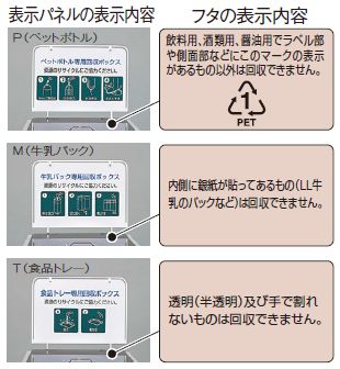 【代引き不可商品】【時間指定不可】TERAMOTO/テラモト 回収バスケットS P(ペットボトル) DS-192-410-6
