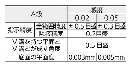 TRUSCO／トラスコ中山(株) 平形精密水準器 A級 寸法250 感度0．02 TFL-A2502 2