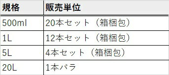 バスタ液剤（非選択性掲揚処理型除草剤）【個人宅配送不可】 2