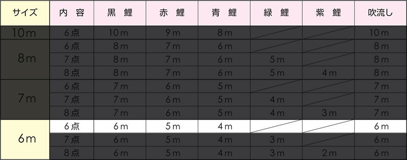黄金鯉セット 五色吹流し ポリエステル鯉