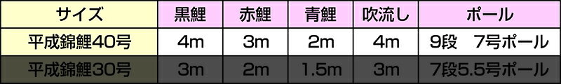 平成錦鯉 ポリエステル鯉 家紋・名前入れ可能