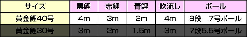 黄金鯉 五色吹流し ポリエステル鯉