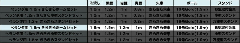 瑞鳳 撥水加工 家紋・名入れ どちらか一種 代込