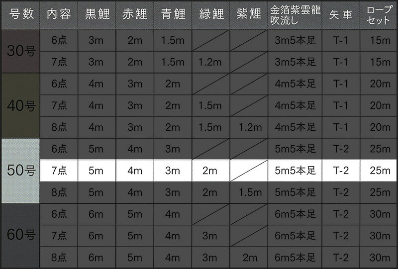 ゆうき 金箔紫雲龍吹流し ナイロン 家紋・名前入れ可能