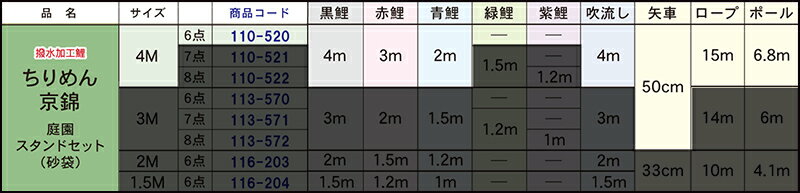 ちりめん京錦 献上手染友禅之鯉 撥水加工 ポリエステルちりめん 家紋・名入れ可能