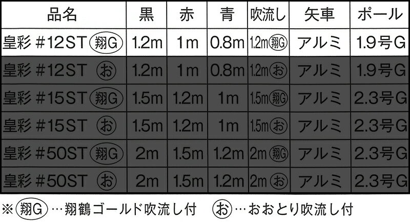皇彩 撥水加工 翔鶴ゴールド吹流し 水袋付 家紋・名前入れ可能