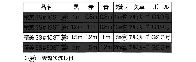 スターゴールド 雲龍吹流し 水袋付 家紋・名前入れ可能