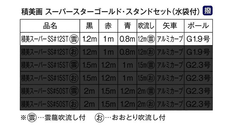 スーパースターゴールド 撥水加工 雲龍吹流 水袋付 家紋・名入れ可能