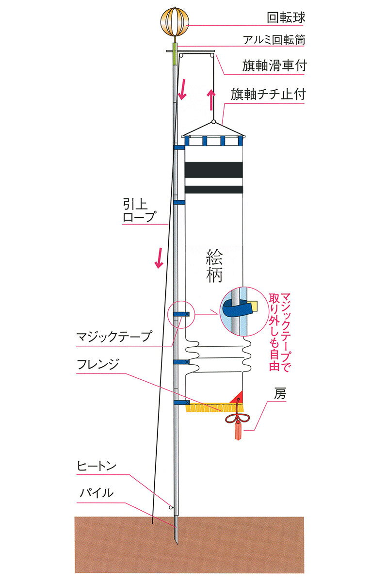 家康と四天王 撥水加工 家紋または名前入れ代金込み