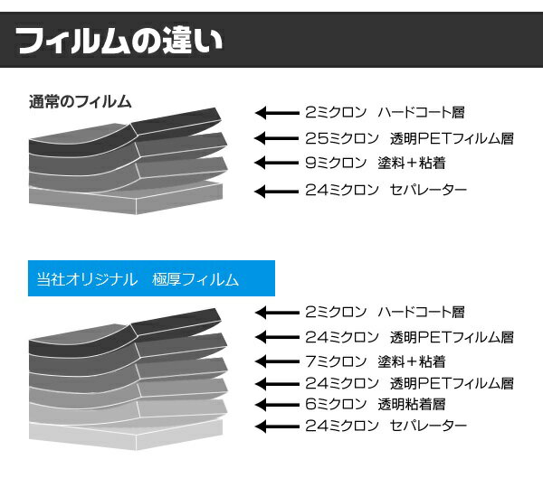 極厚フィルム　2層構造フィルム　トヨタ　ヴァンガード ACA38W・ACA33W・GSA33W　カット済みカーフィルム　ハードコート　リヤーセット　48ミクロン　UVカット　紫外線対策　日よけ　カットフィルム　スーパーブラック　ダークスモーク　車検対応