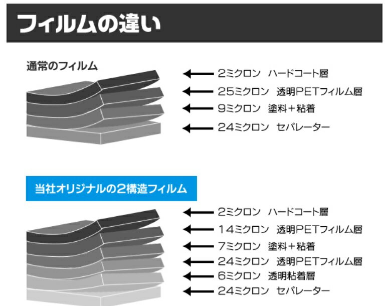 2層構造フィルム　運転席、助手席　ダイハツ　ミライース LA350S・LA360S　カット済みカーフィルム　ハードコート　38ミクロン　UVカット　紫外線対策　日よけ　カットフィルム　スーパーブラック　ダークスモーク 2