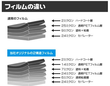 リヤーガラス、サイドガラス、別色指定可能2層構造フィルム　トヨタ　アリスト　JZS147・UZS143　　カット済みカーフィルム　ハードコート　リヤーセット　38ミクロン