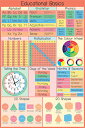 教育の基礎 ポスター Educational Basics 軽量スタイリッシュアルミ製フィットフレーム付 91.5×61cm