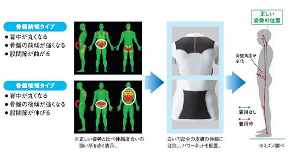 ����NAVI�� �֥颡 ���ޤ��ϥ١����墣�ƥ����� ���ݡ��ĥ֥顡�ڥ�ݥ���OK��