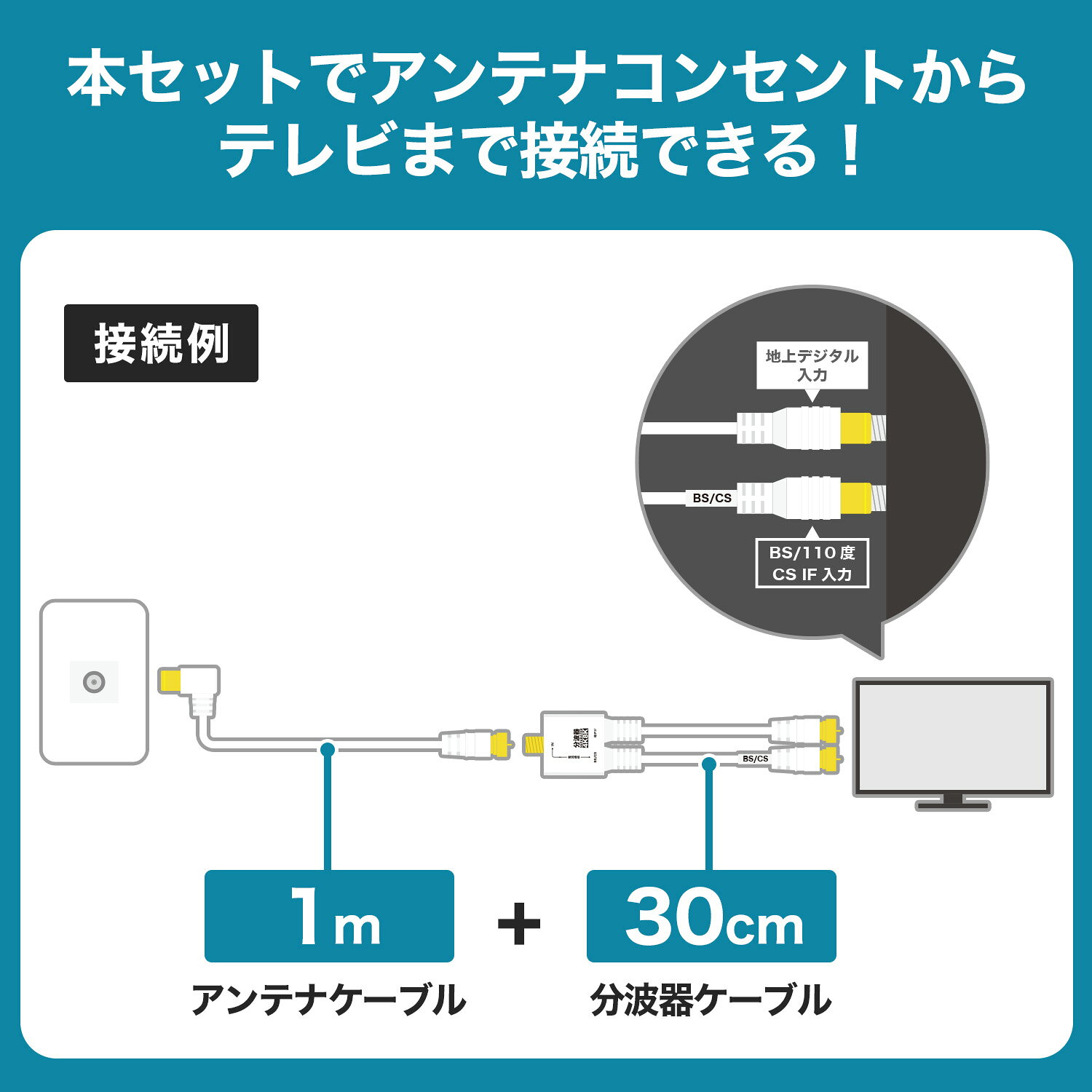 極細アンテナケーブル(1m) + 分波器(30cm) 4K 8K 地デジ BS CS 対応 ホワイト/ブラ...