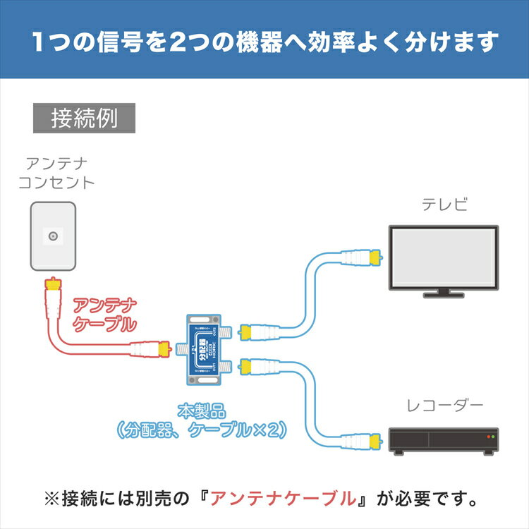 【最短当日発送】アンテナ 分配器 アンテナケーブル 1m 2本付属 4K 8K 地デジ BS CS 対応 S-4C-FB FF ネジ式 ホワイト 全端子電流通過型 CATV UHF 衛星放送 スカパー テレビケーブル テレビコード アンテナ分配器 アンテナコード 同軸ケーブル ホーリック HORIC HAT-2SP875 3