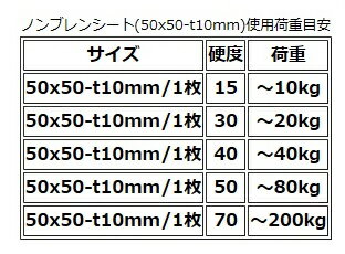 [送料無料] 洗濯機 防振ゴム 防音マット 防振マット 防音シート 5x5cm 厚さ1cm 硬度5種類から選択 4枚 ステンレスプレート 6x6cm 厚さ2mm 4枚 遮音シート 防音 遮音 騒音 雑音 振動 吸収 防振 衝撃 マット シート ゴム ジェル ノンブレンシート