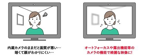 エスケイネット製 WEB 会議 UVC/UAC対応 USB接続ビデオキャプチャー MonsterX 4Ks HDMI カメラアダプター テレワーク用 4K解像度（ 3840＊2160 ドット）対応 HDMI キャプチャーボード USB3.0.国内メーカー
