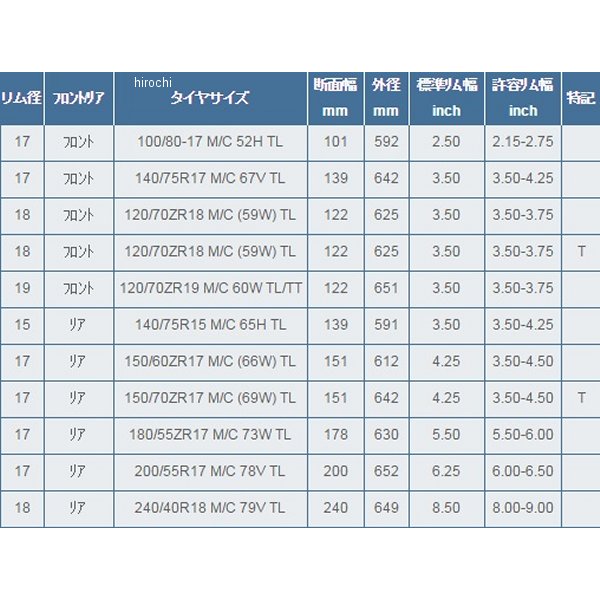 �ߥ����� MICHELIN ���������㡼11 200/55R17 M/C 78V TL �ꥢ 627088 HDŹ