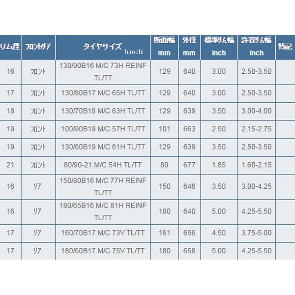 �ߥ����� MICHELIN ���������㡼31 80/90-21 M/C 54H TL/TT �ե���� 705949 HDŹ