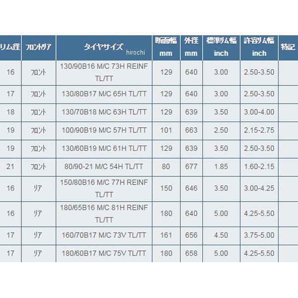 �ڥ᡼�����߸ˤ���� �ߥ����� MICHELIN ���������㡼31 160/70B17 M/C 73V TL/TT �ꥢ 825755 HDŹ