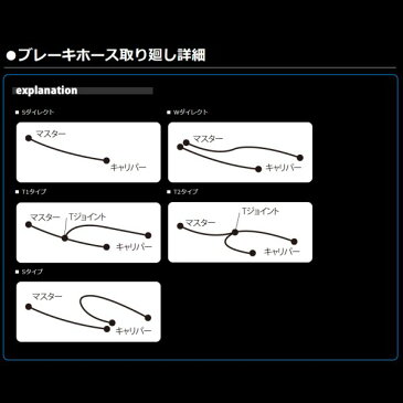 【メーカー在庫あり】 ACパフォーマンスライン AC-PERFORMANCELINE フロントブレーキホース 96年以降 ジェベル250XC 黒/ゴールド 32259110 HD店