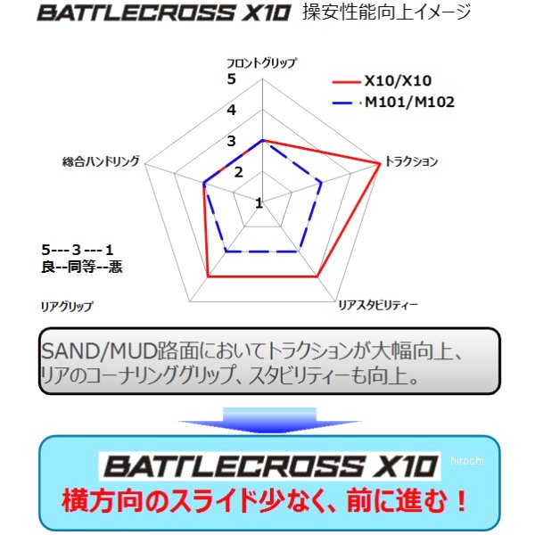 ブリヂストン BRIDGESTONE バトルクロス X10 100/90-19 57M W リア MCS01394 HD店