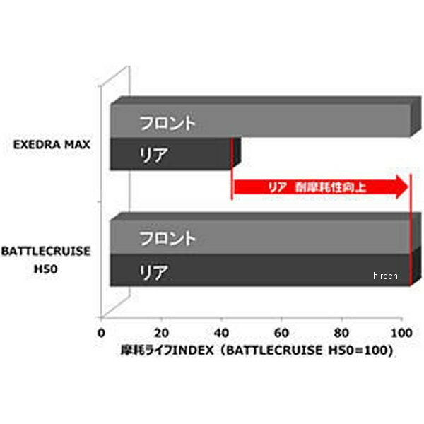 MCS01397ブリヂストンBRIDGESTONEバトラックスクルーズH50130/80B1765HTLフロント