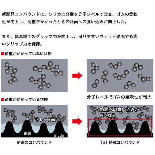 MCR05487ブリヂストンBRIDGESTONEバトラックススポーツツーリングT31180/55ZR17M/C(73W)TLリア