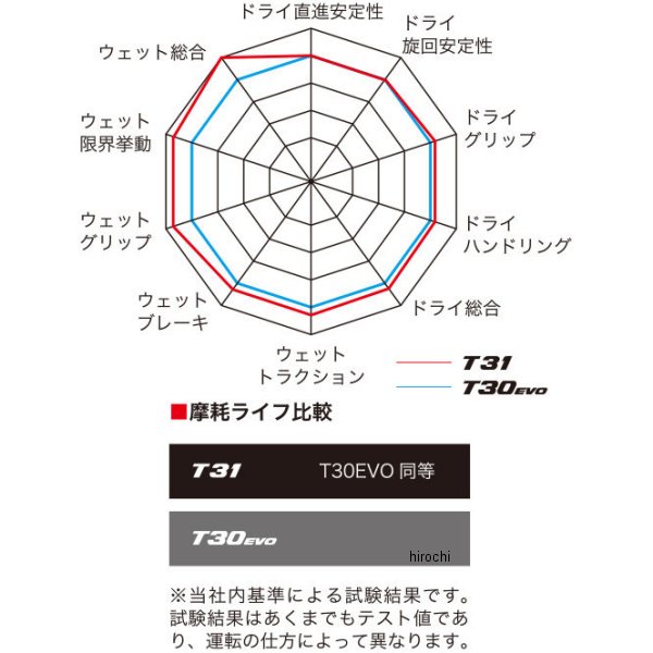 MCR05487ブリヂストンBRIDGESTONEバトラックススポーツツーリングT31180/55ZR17M/C(73W)TLリア