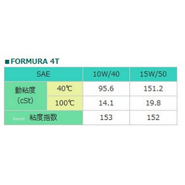 モトレックス MOTOREX FORMULA 4T 10W-40 4サイクルオイル 4L 97803 HD店