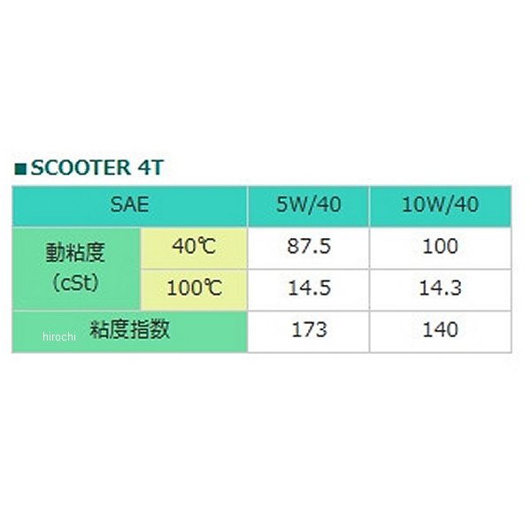 モトレックス MOTOREX SCOOTER 4T 10W-40 4サイクルオイル 1L 97807 HD店