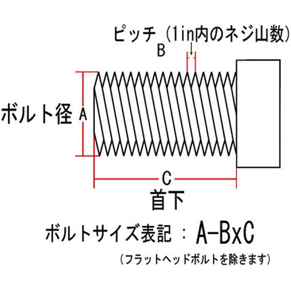 【メーカー在庫あり】 ネオファクトリー アレンボルト No10-32×5/8インチ クローム 1個売り 004830 HD店