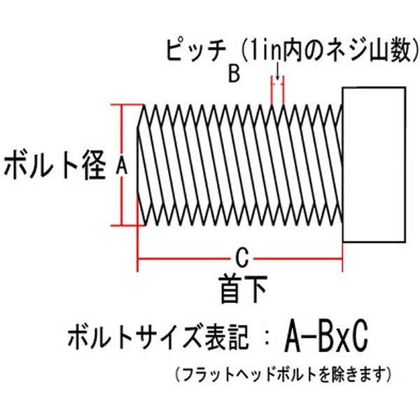 【メーカー在庫あり】 ネオファクトリー フラットヘッドボルト No8-32×1/2インチ クローム 007890 HD店