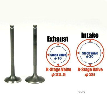 【メーカー在庫あり】 SP武川 ハイバーRステージFI ボアアップキット88cc スーパーカブ50FI 01-05-3424 HD店