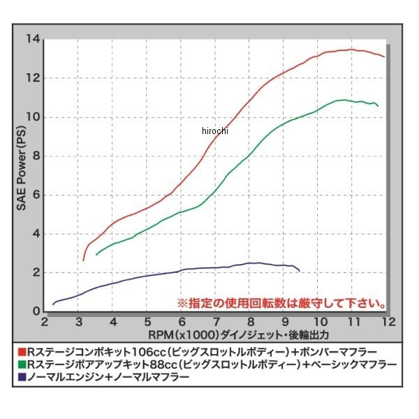 SP武川 Rステージコンボキット106 モンキーFI 01-06-7821 HD店 2