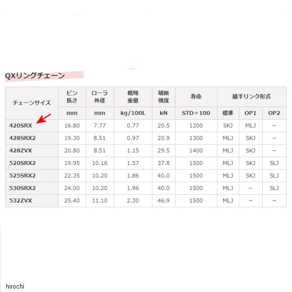 EKチェーン 江沼チェーン 420SR-X 黒/黒 106L SKJ クリップ 4571291794412 HD店 2