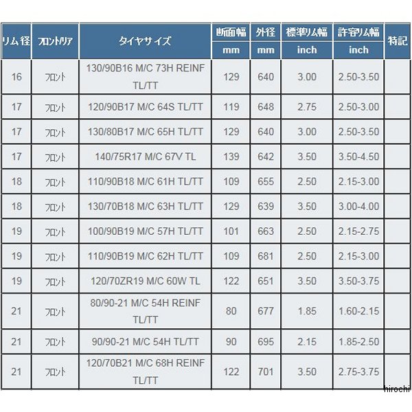 ミシュラン MICHELIN コマンダー2 120/70ZR19 M/C 60W TL フロント 540829 HD店