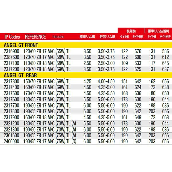 【メーカー在庫あり】 ピレリ PIRELLI エンジェルGT 160/60 ZR 17 M/C (69W) TL リア 2317400 HD店