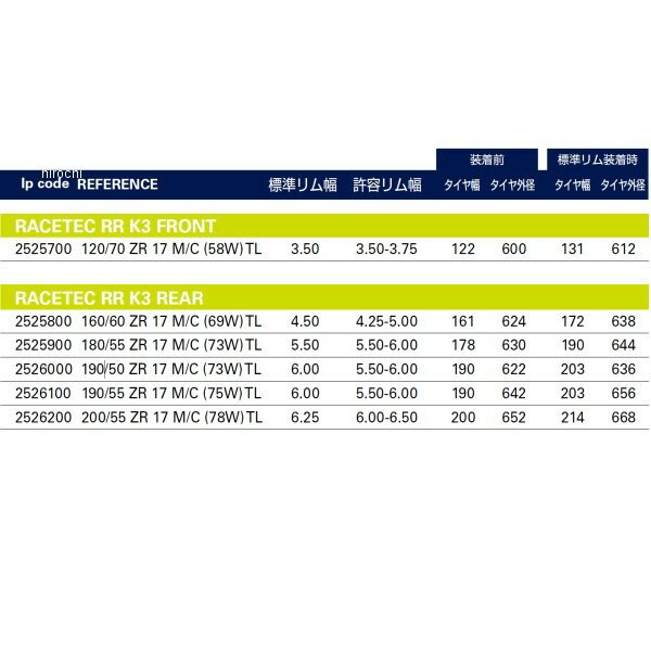 ��åĥ顼 METZELER �졼���ƥå�RR 160/60 ZR 17 M/C (69W) TL K3 �ꥢ 2525800 HDŹ