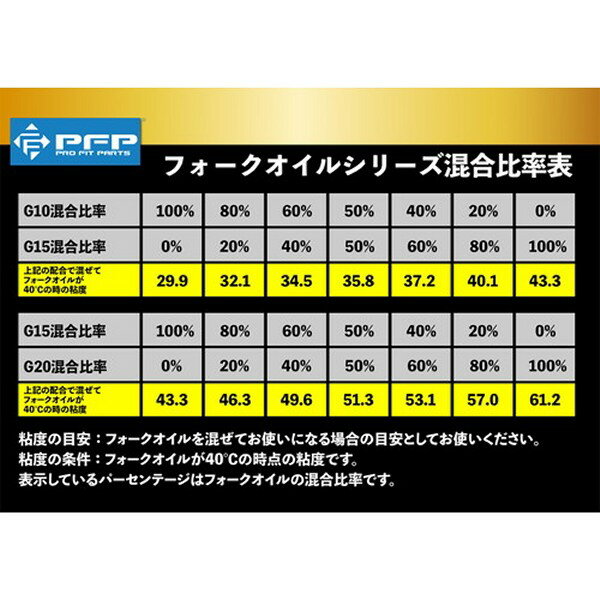 【メーカー在庫あり】 ピーエフピー PFP 【1個売り】フォークオイル G10 1L 17417990 HD店 2