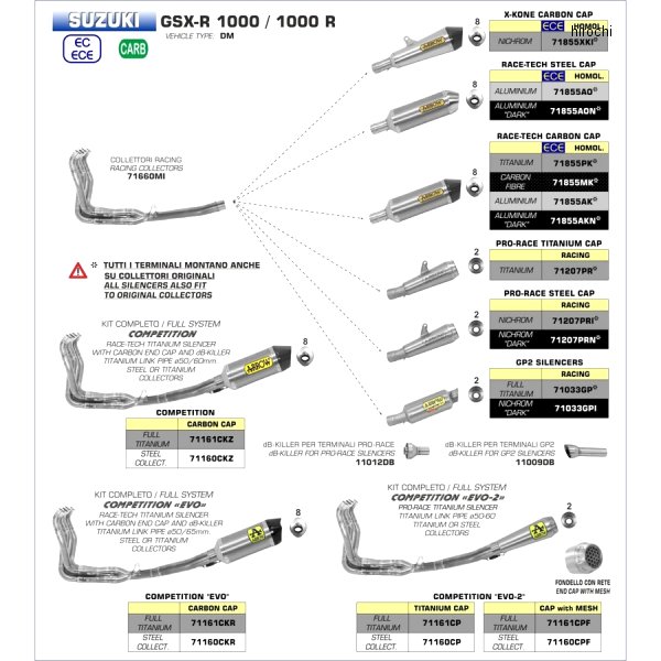 アロー ARROW スリップオンマフラー HOMOLOGATED RACE TECH 17年-21年 GSX-R1000R アルミ/カーボンエンド 71855AK-R1000R HD店