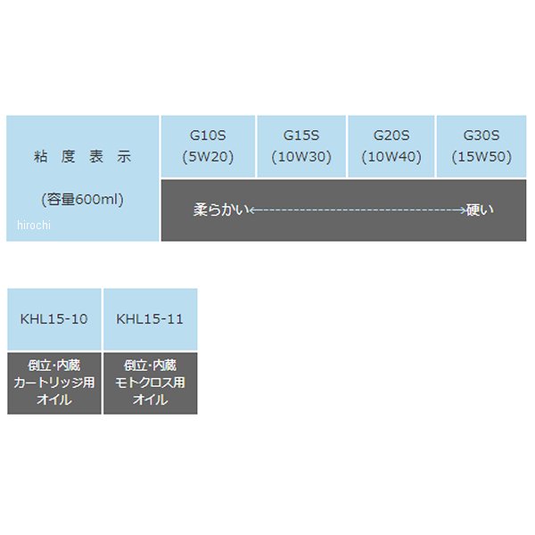 カヤバ KYB フロント フォークOIL SAE.10W30 600ml G15S HD店 2