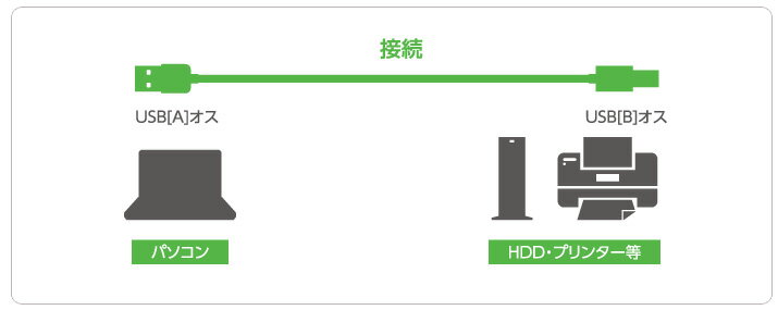 【メーカー在庫あり】 エスコ ESCO 3.0m USBケーブル(ABタイプ/黒) 000012247185 HD 2