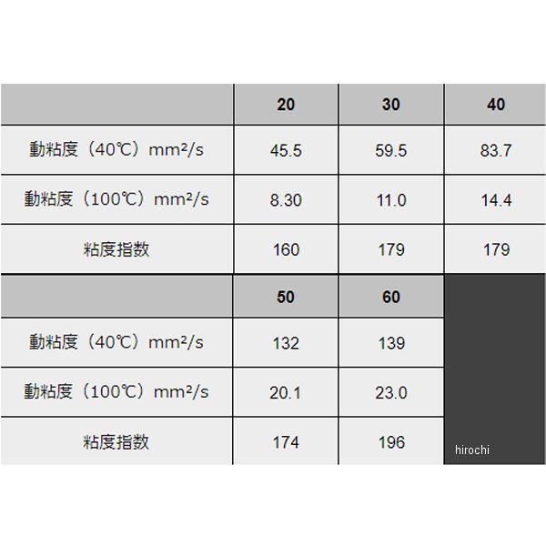 【メーカー在庫あり】 モティーズ Moty's エンジンオイル M110 4輪用 化学合成油 6...