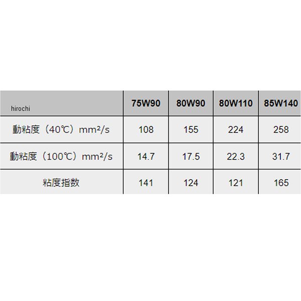 【メーカー在庫あり】 モティーズ Moty's ギヤオイル M407 化学合成油 80W90 1リットル M407-80W90-1L HD店 2